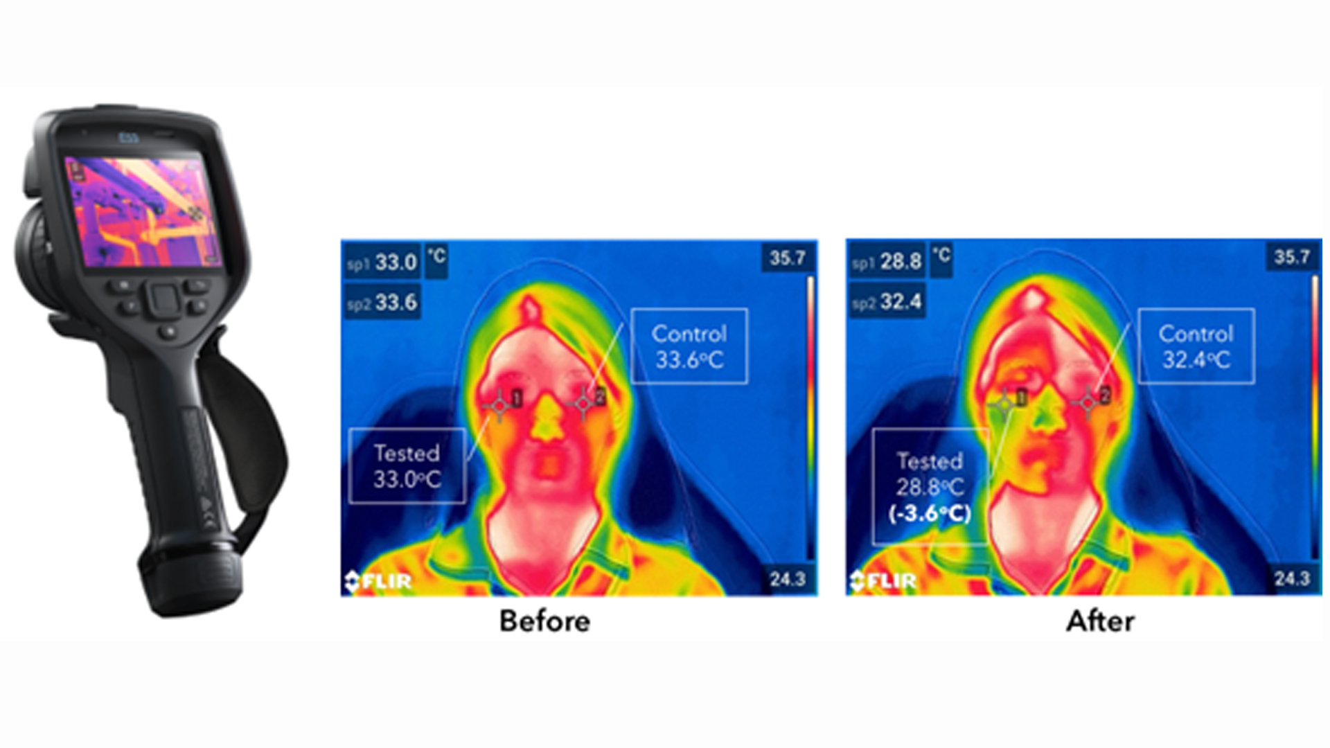 REDUCE SKIN TEMP AND HEAT PROTECTION